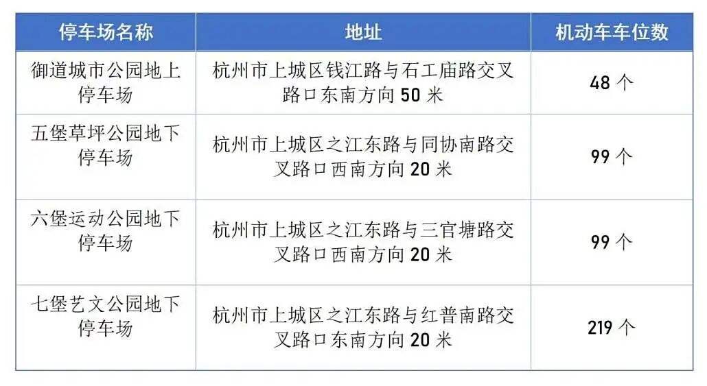 免费，持续到年底！杭州新增465个停车位_01.jpg